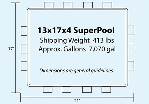 13x17x4 SuperPool